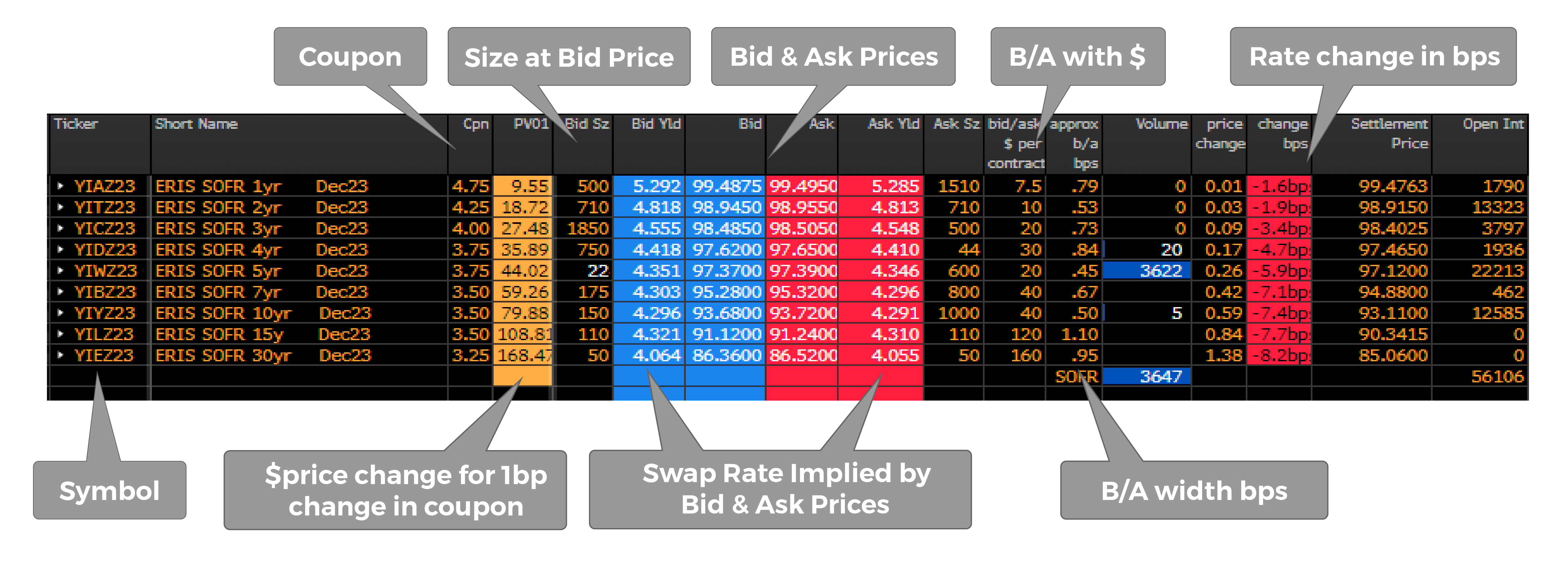 Bloomberg Eris Futures